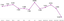 marktsituation-chart