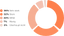 politic-pie-chart