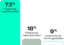 compass-participant-statistics-freelancer-type