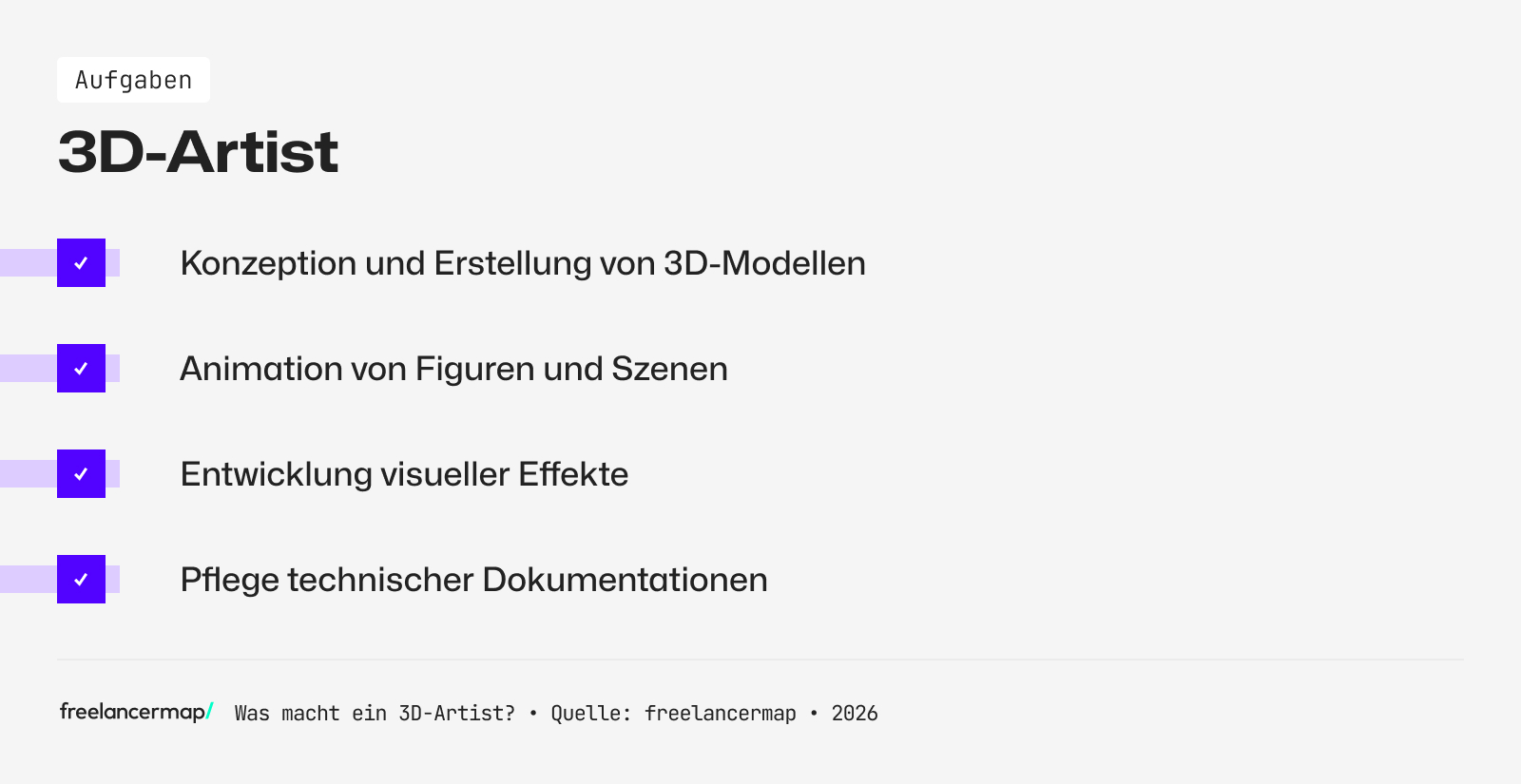 Diese Aufgaben fallen für einen 3D-Artisten an