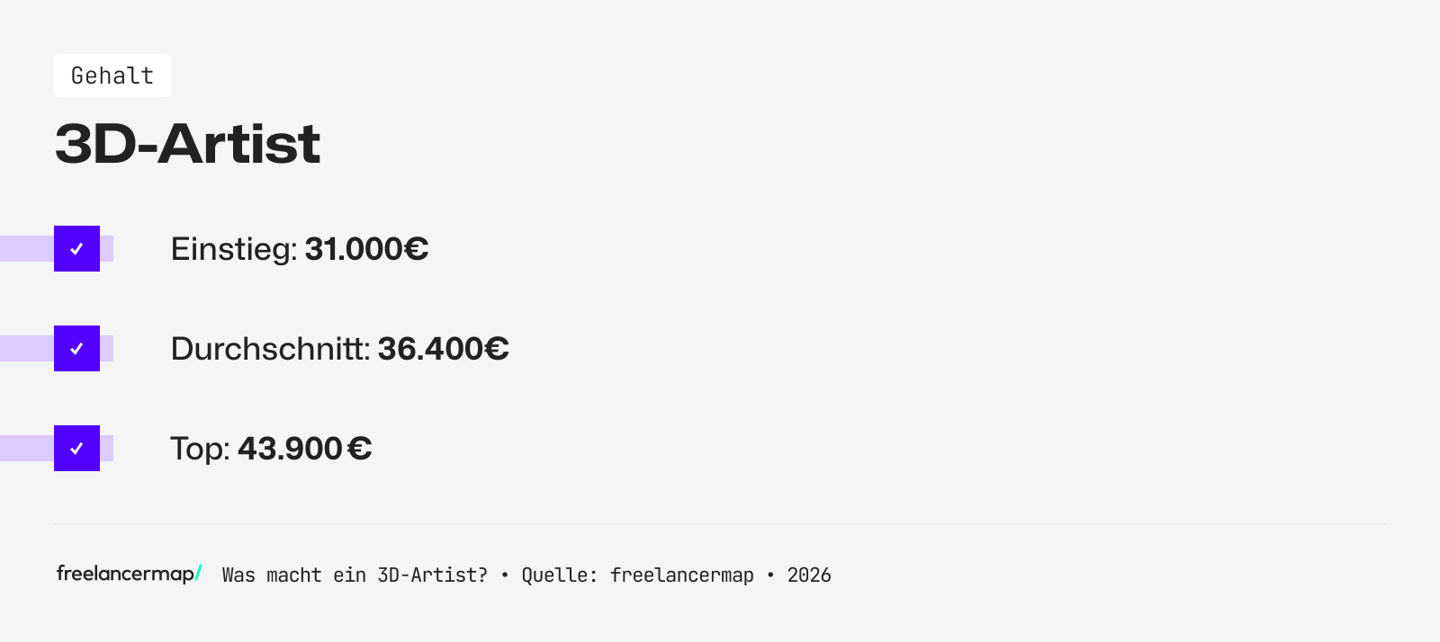 Mit so viel Gehalt kann ein 3D-Artist rechnen