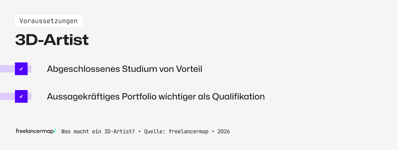 Voraussetzungen, die ein 3D-Artist in der Regel erfüllen muss