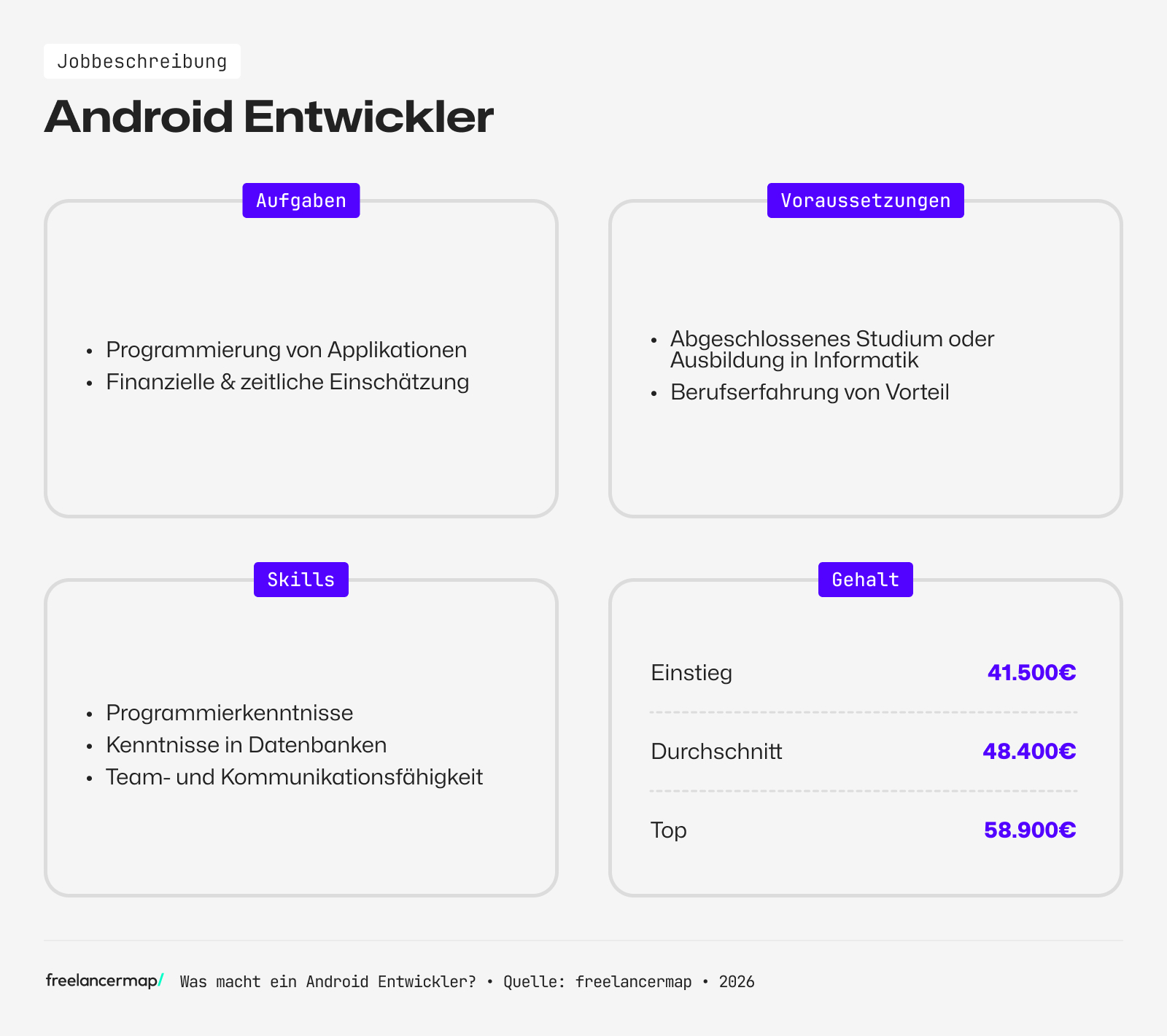 Berufsbild Android Entwickler im Überblick