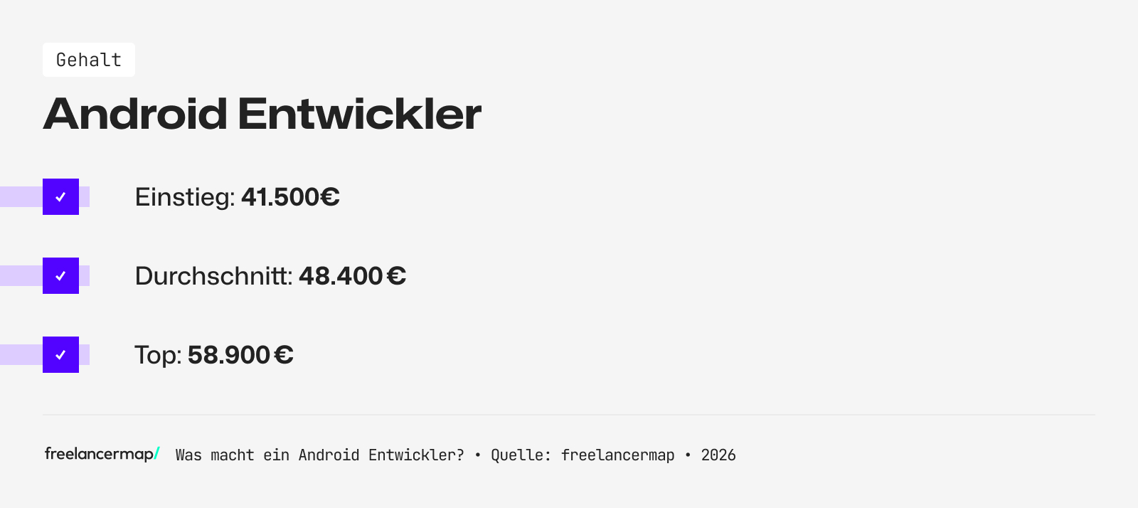 Mit so viel Gehalt kann ein Android Entwickler rechnen