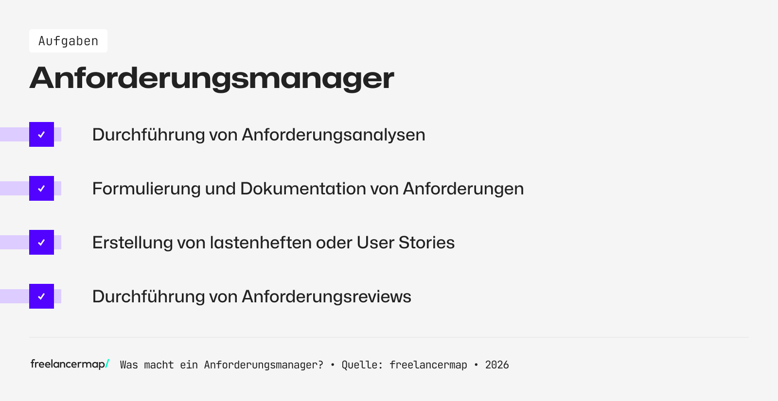 Aufgabenbereich eines Anforderungsmanagers