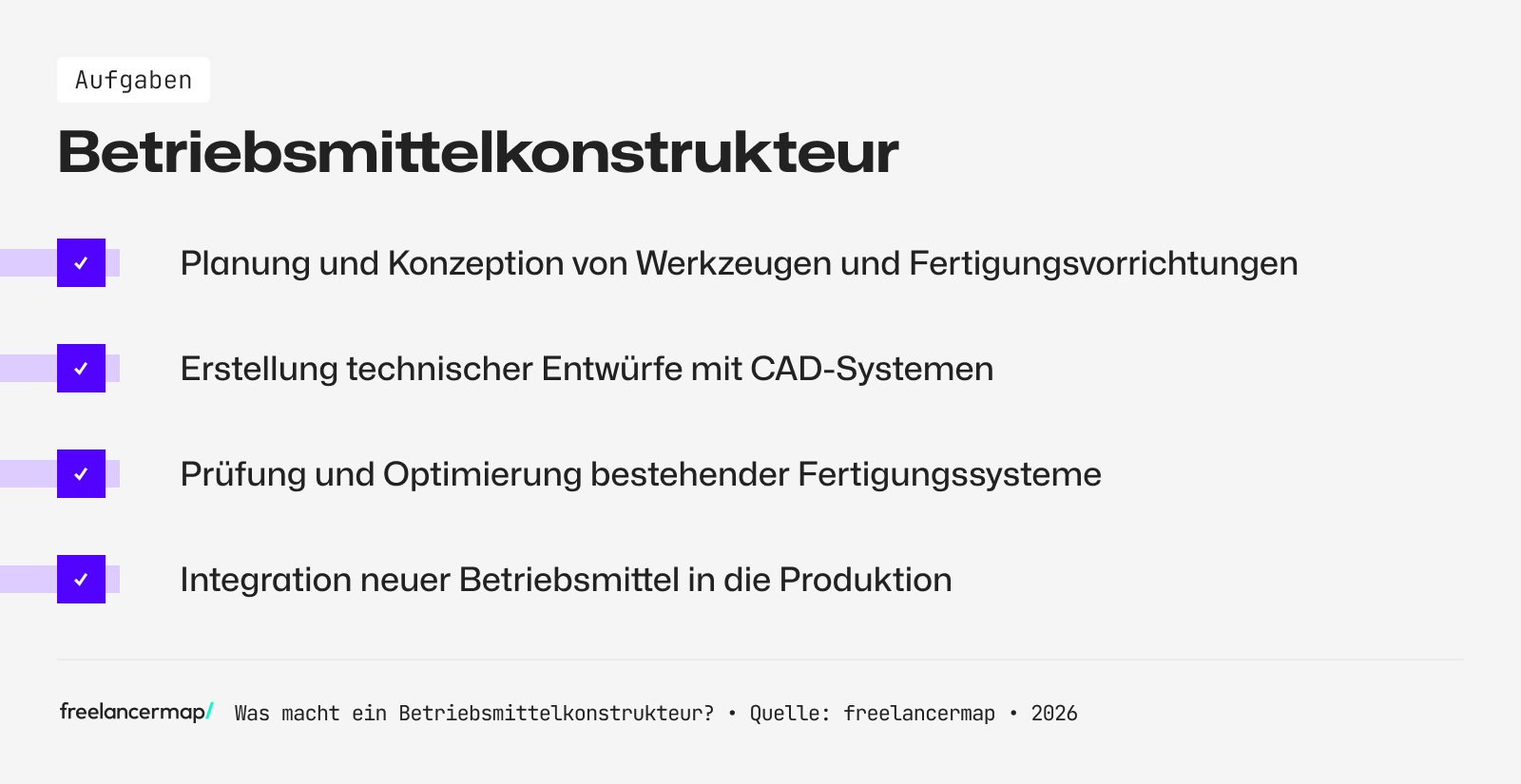 Diese Aufgaben fallen für einen Betriebsmittelkonstrukteur an