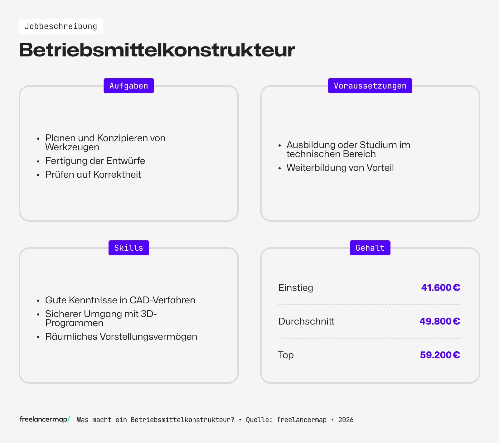 Berufsbild Betriebsmittelkonstrukteur im Überblick