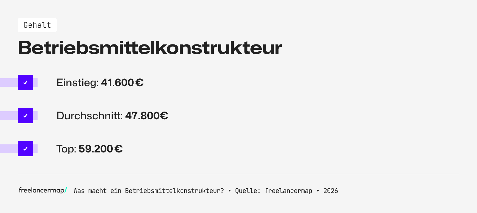 Mit so viel Gehalt kann ein Betriebsmittelkonstrukteur