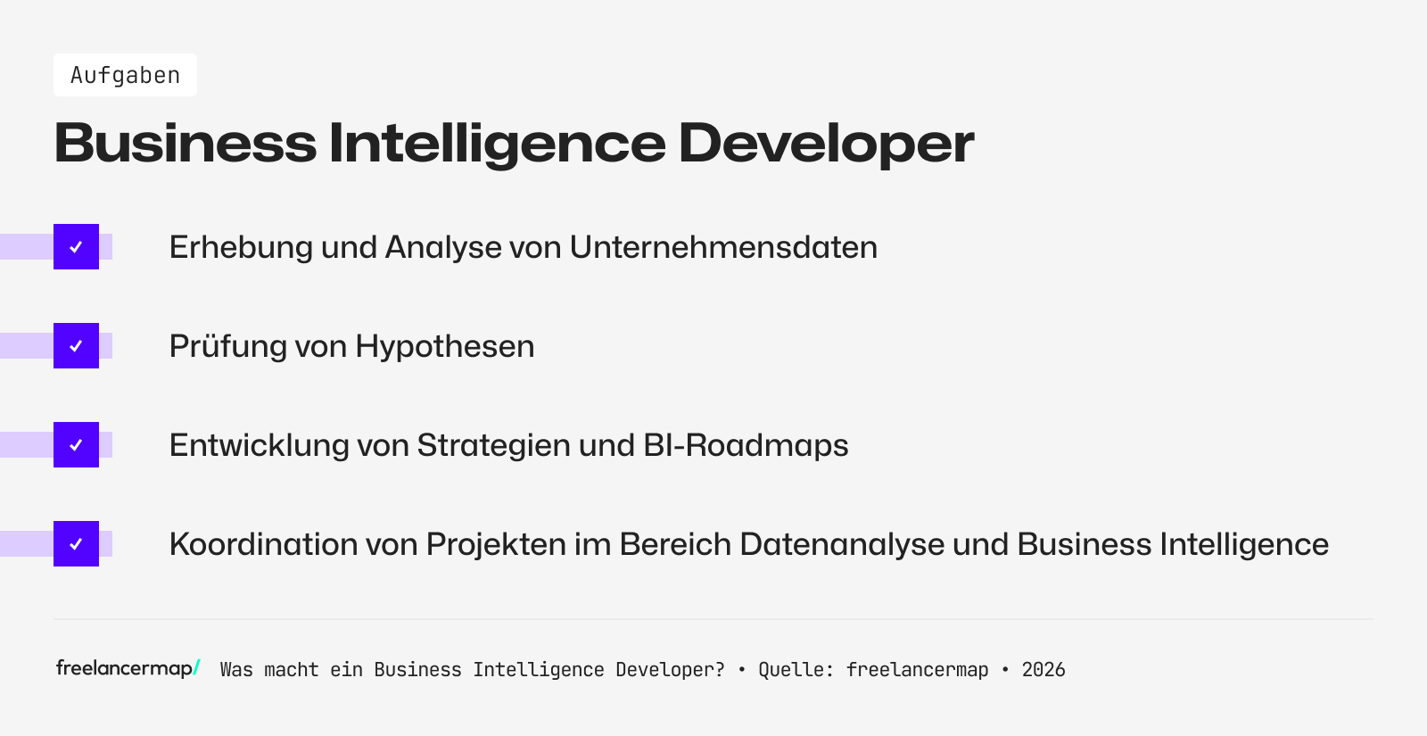 Diese Aufgaben fallen für einen BI Developer an  