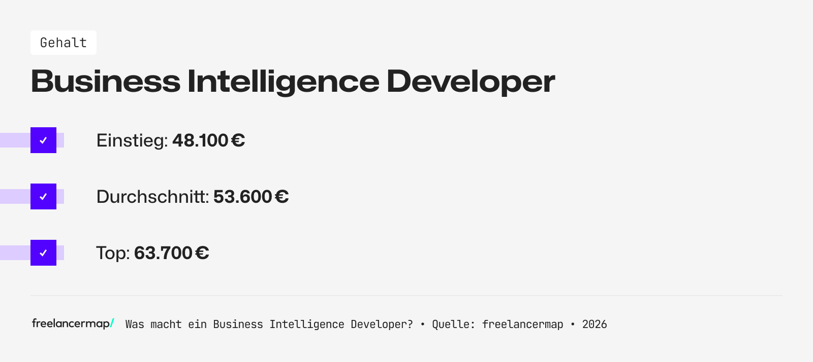 Mit so viel Gehalt kann ein BI Developer rechnen