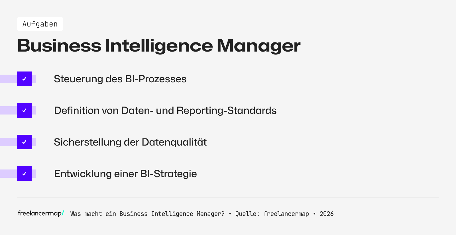 Aufgabenbereiche des Business Intelligence Managers