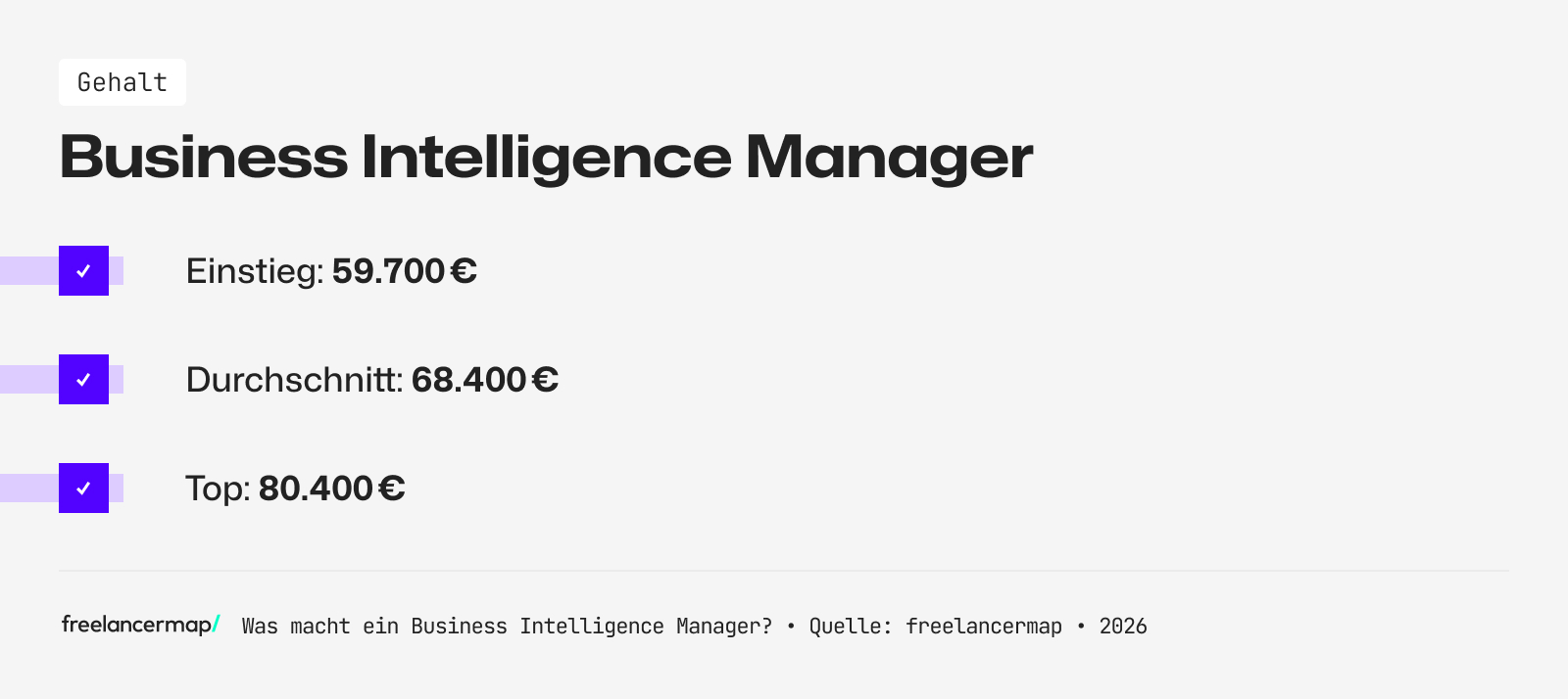 Mit so viel Gehalt kann ein Business Intelligence Manager rechnen