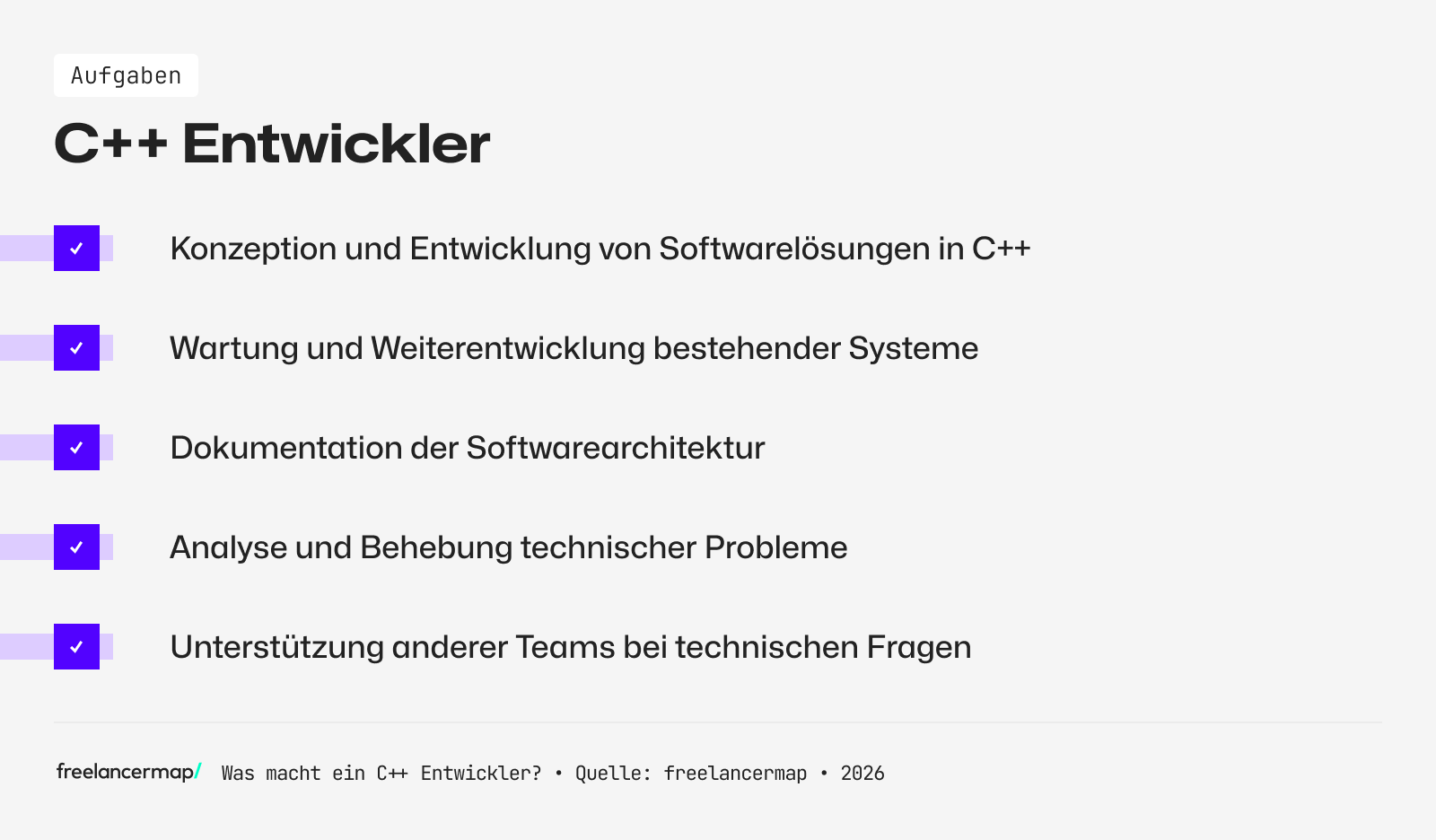 Aufgabenbereiche eines C++ Entwicklers