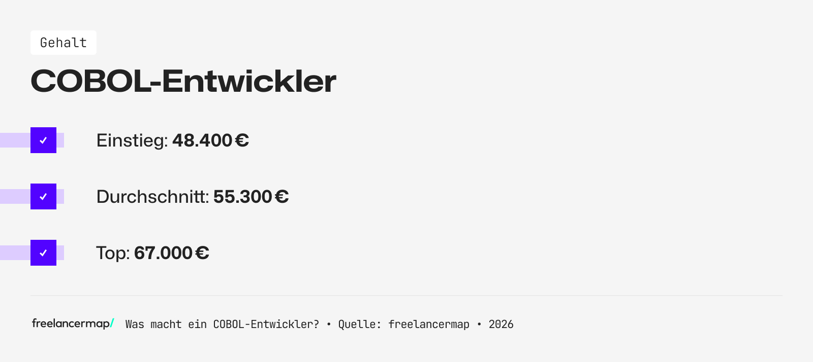 Mit so viel Gehalt kann ein COBOL-Entwickler rechnen