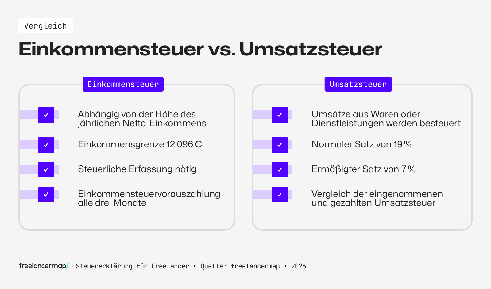 Vergleich der Einkommensteuer und Umsatzsteuer für Freelancer