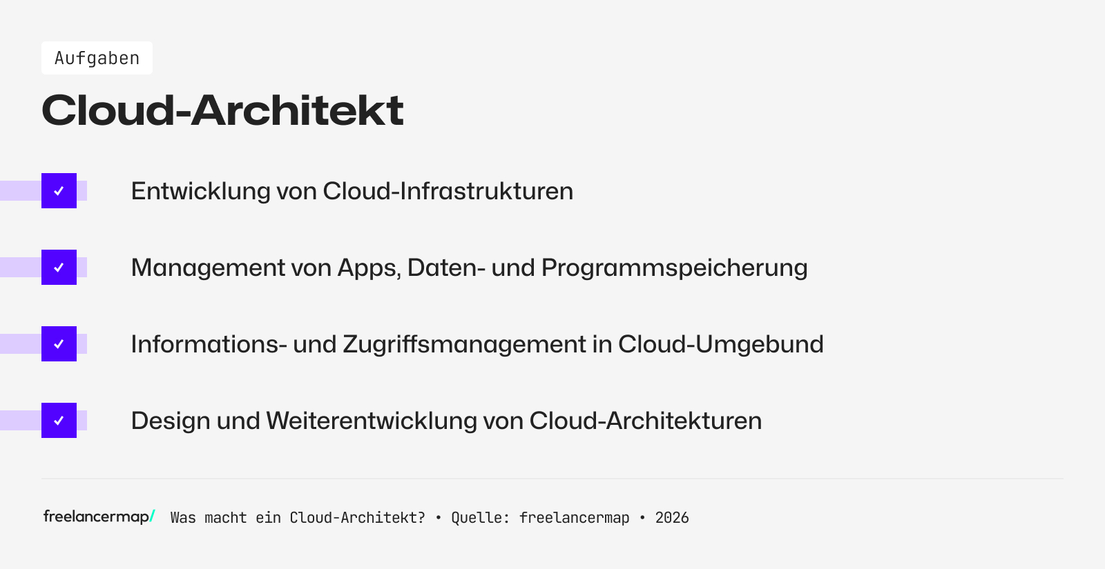 Aufgabenbereiche des Cloud-Architekten