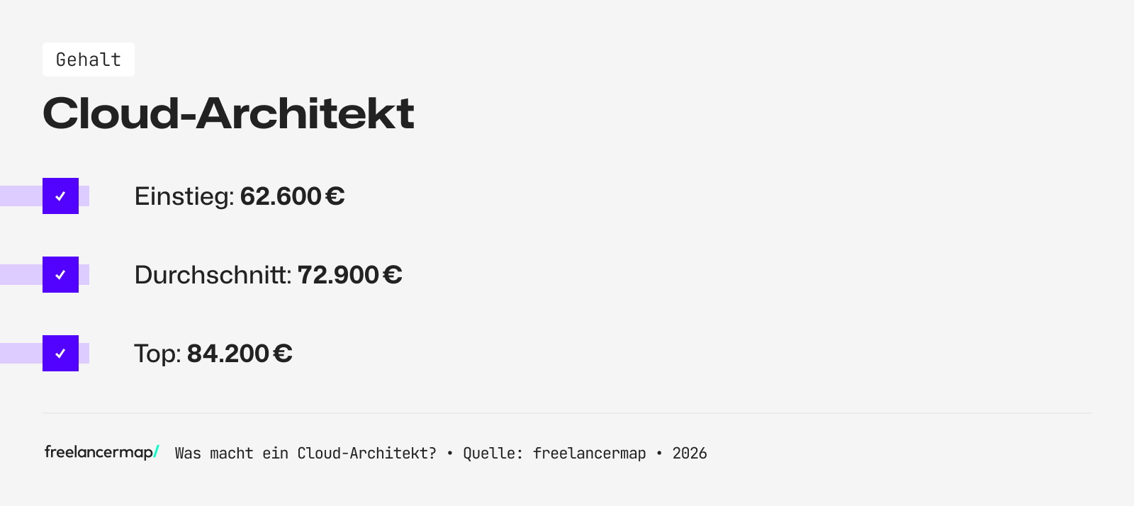 Mit so viel Gehalt kann ein Cloud-Architekt rechnen