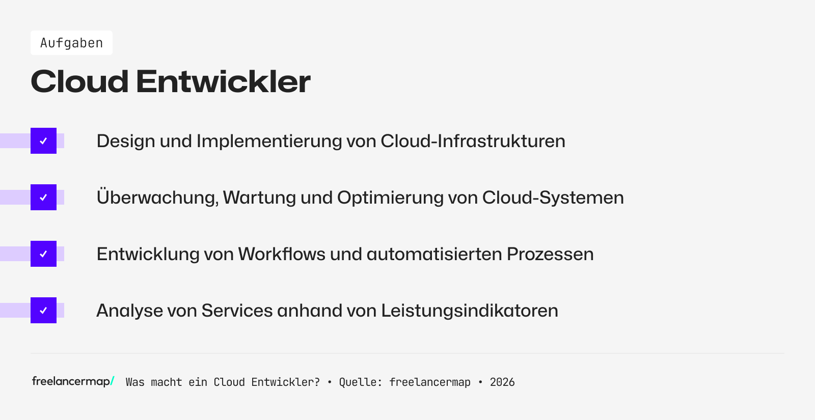 Aufgabenbereiche des Cloud Entwicklers 