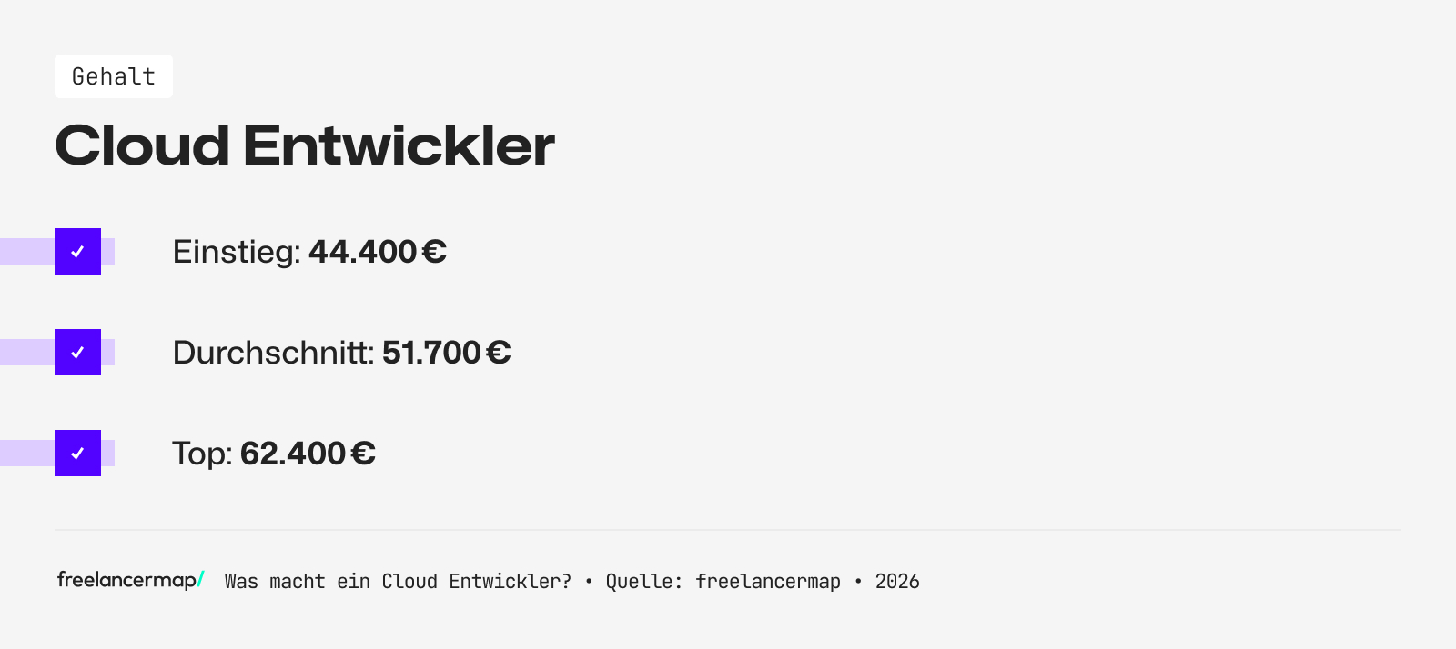 Mit so viel Gehalt kann ein Cloud Entwickler rechnen