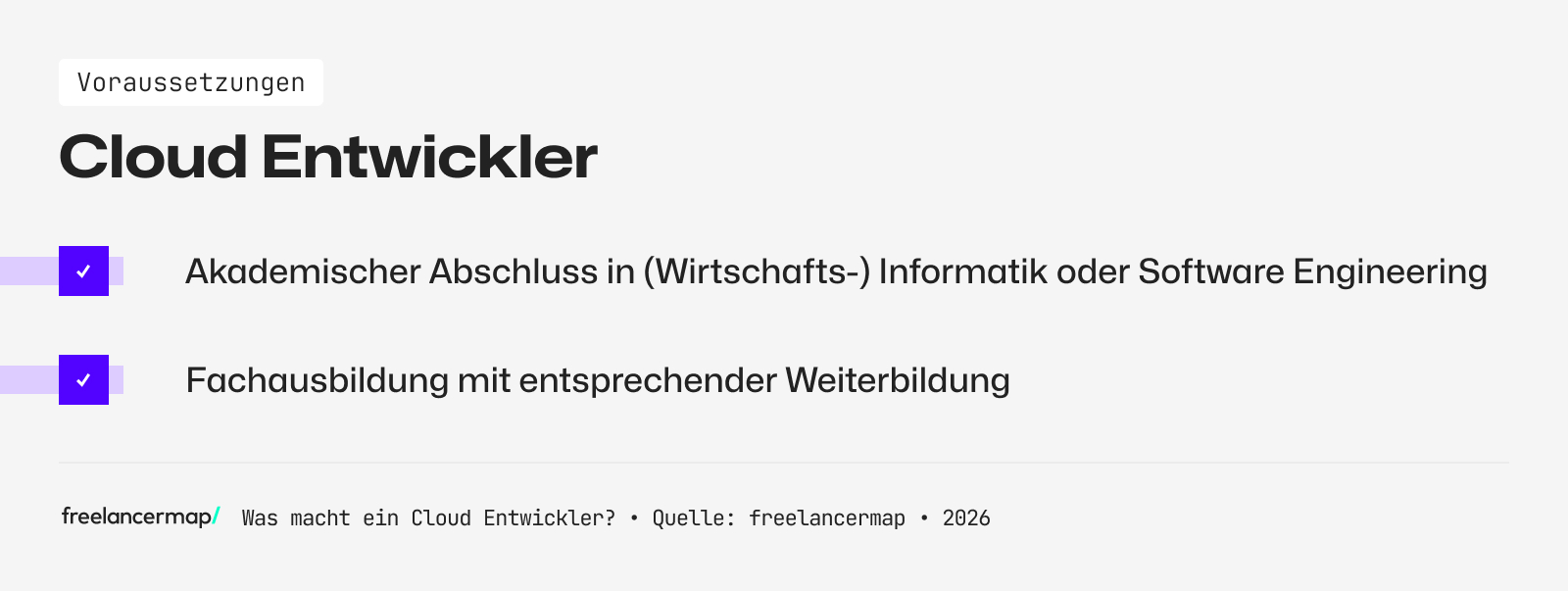 Voraussetzungen, die für einen Cloud Entwickler gelten