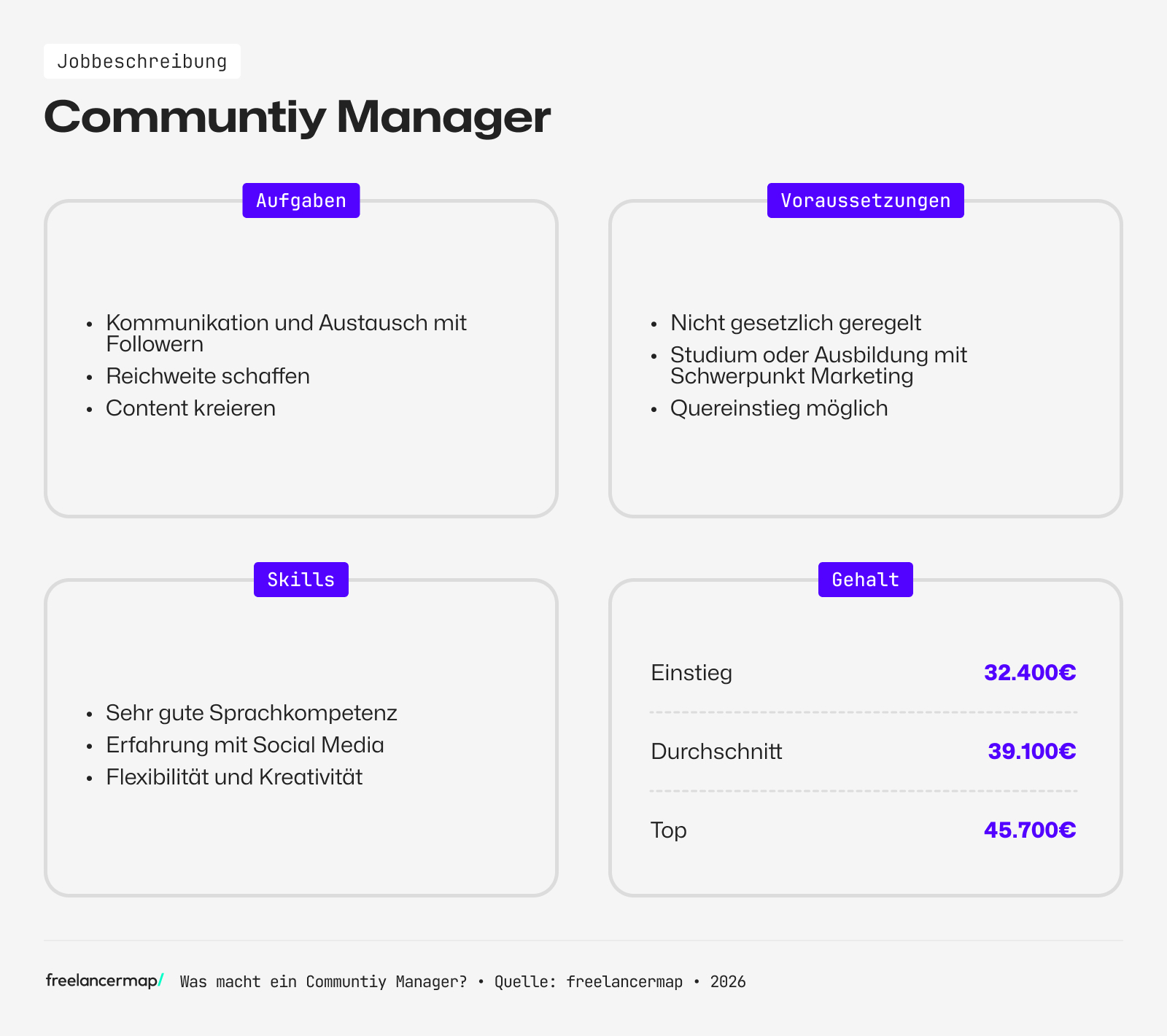 Berufsbild Community Manager im Überblick