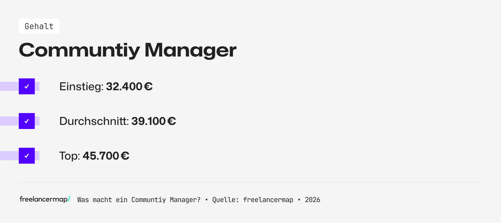 Mit so viel Gehalt kann ein Community Manager rechnen