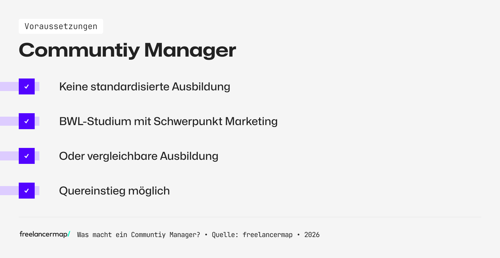 Voraussetzungen, die für den Community Manager gelten