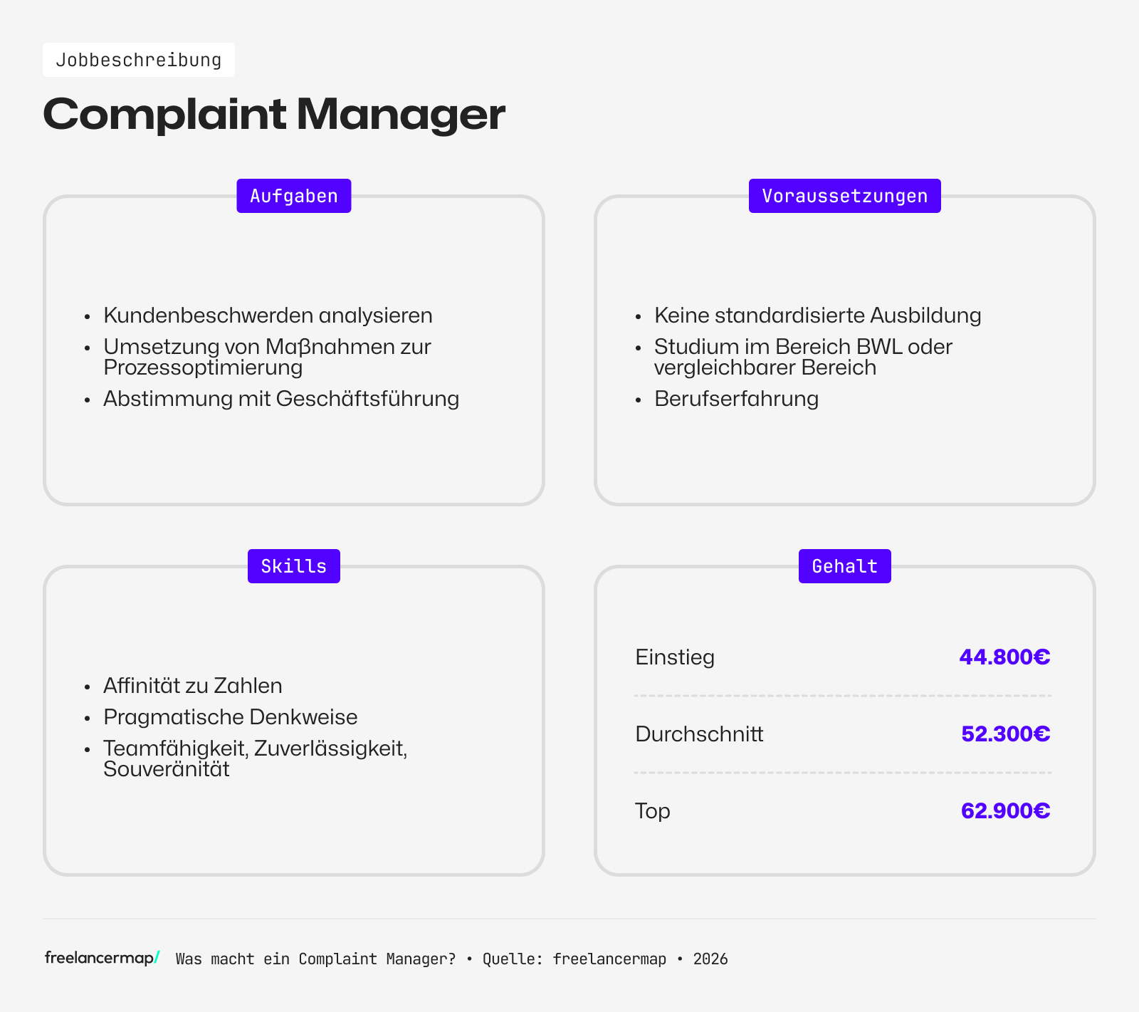 Berufsbild Complaint Manager im Überblick