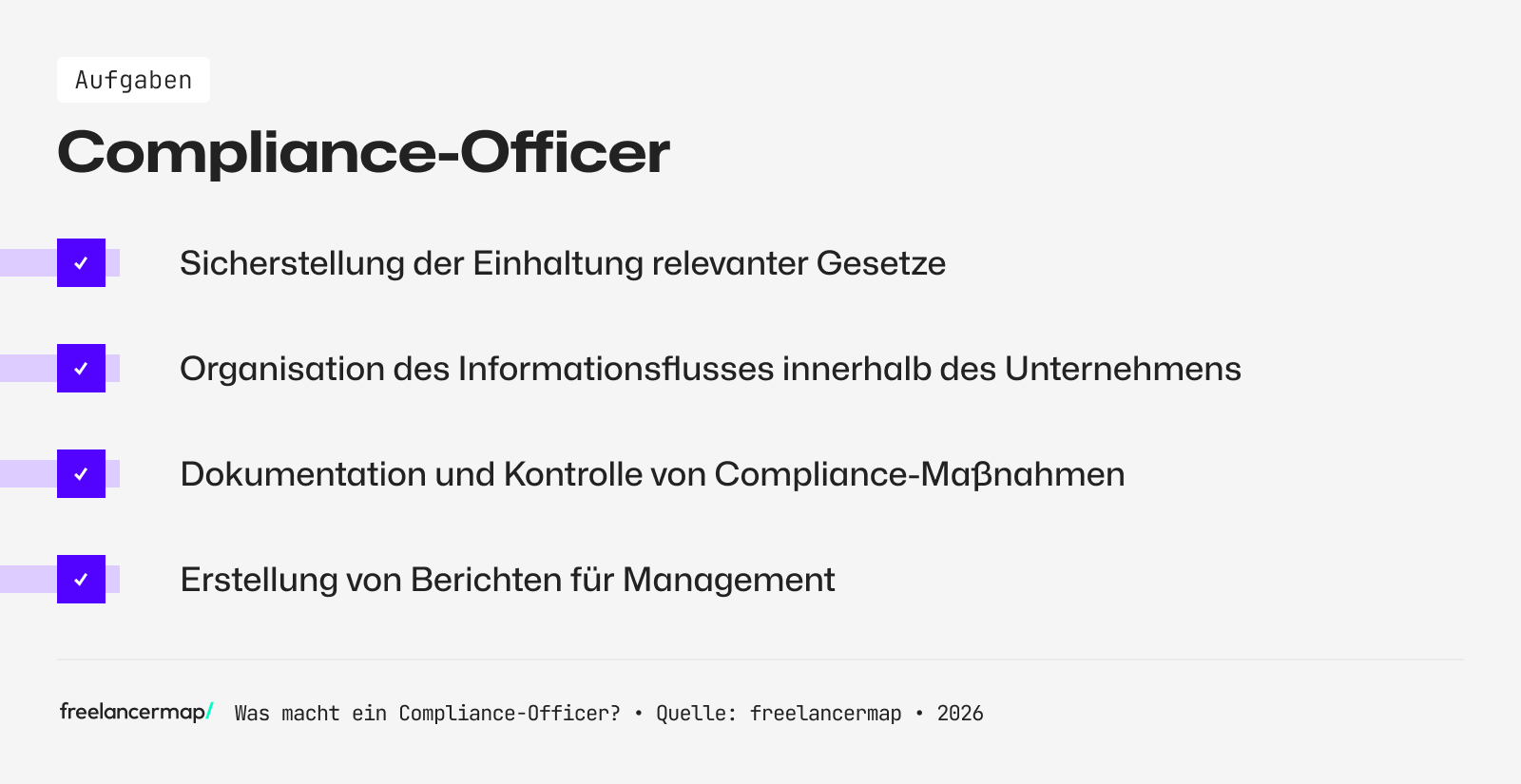    Diese Aufgaben fallen für einen Compliance-Officer an   