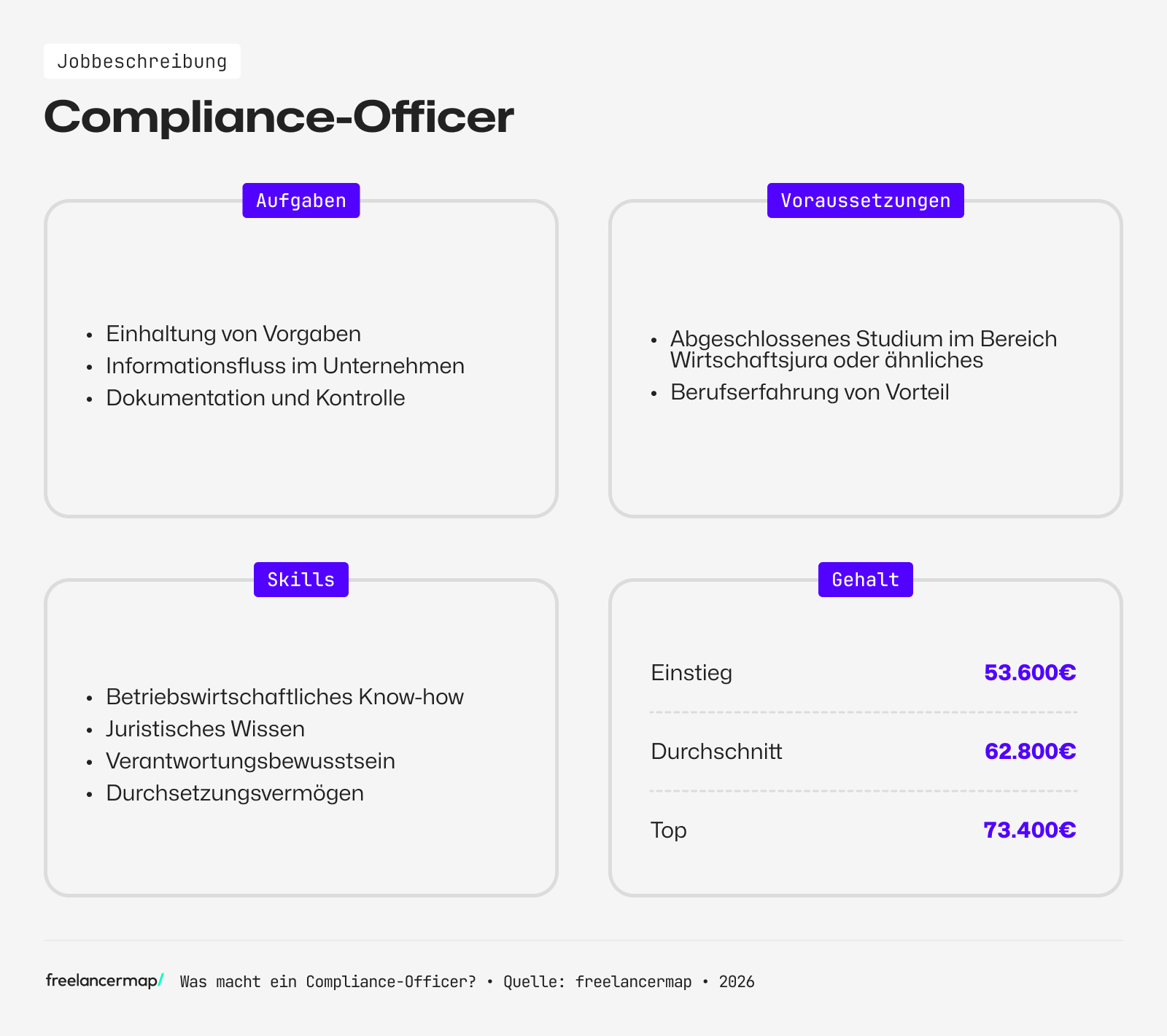    Berufsbild Compliance-Officer im Überblick 