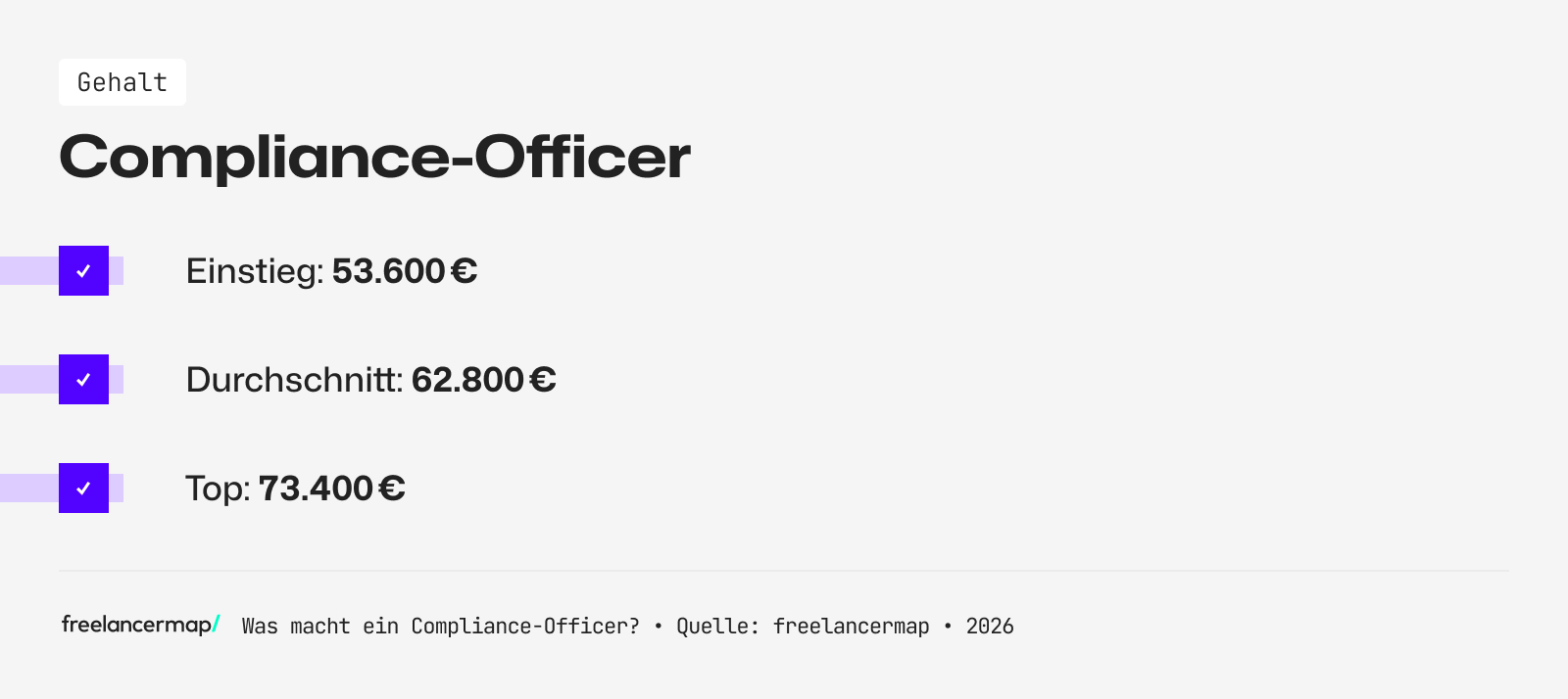 Mit so viel Gehalt kann ein Compliance-Officer rechnen