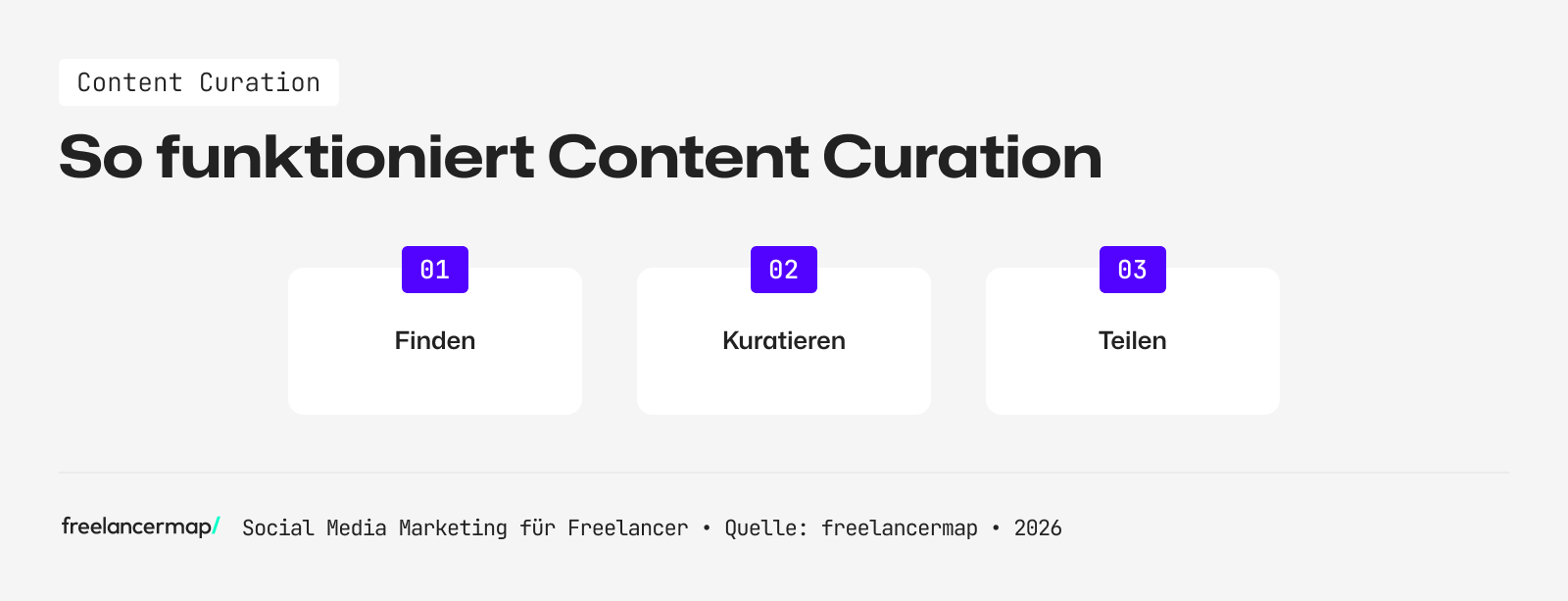 So funktioniert Content Curation