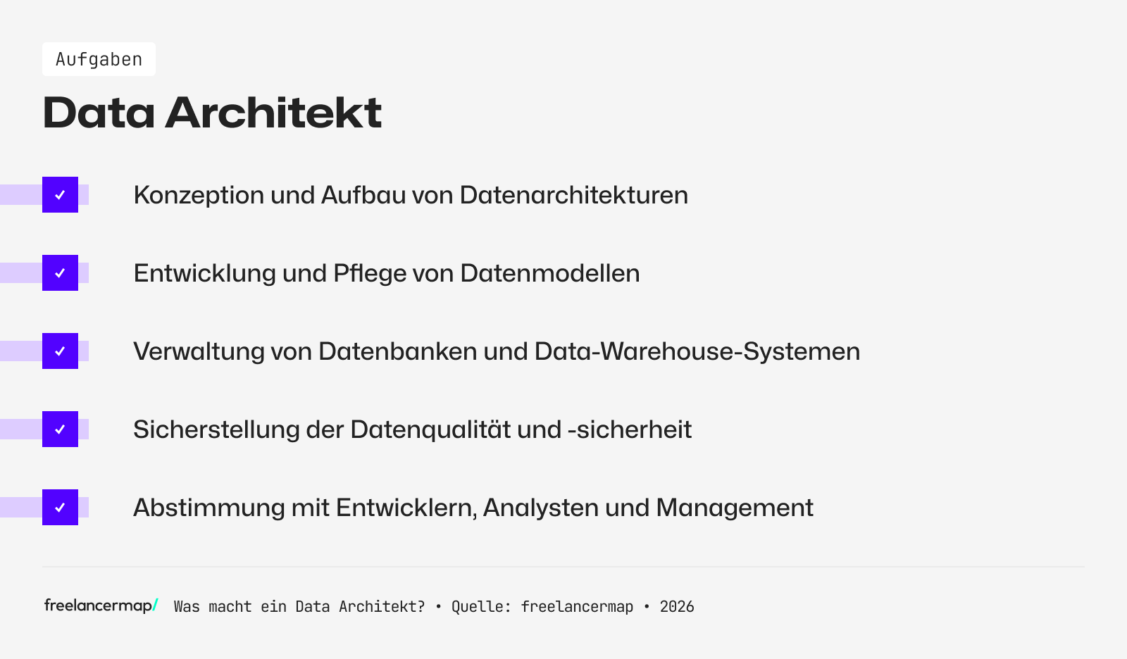 Diese Aufgaben fallen für einen Data Architekten an