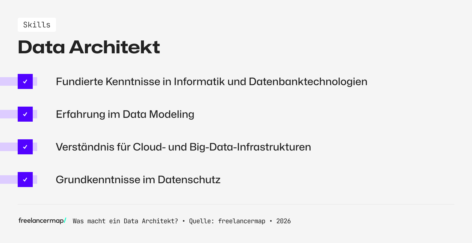 Diese Skills sollte ein Data Architekt mitbringen