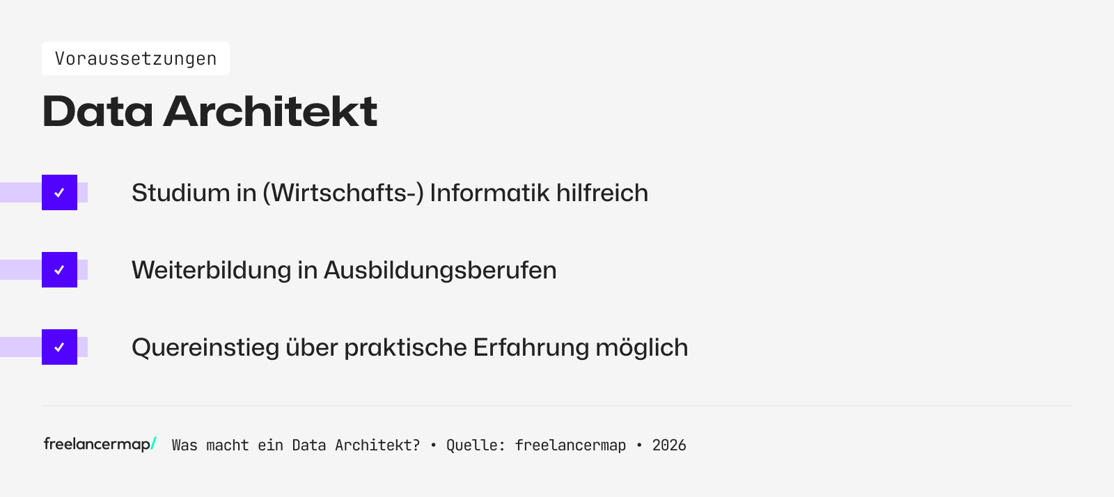 Voraussetzungen, die ein Data Architekt in der Regel erfüllen muss