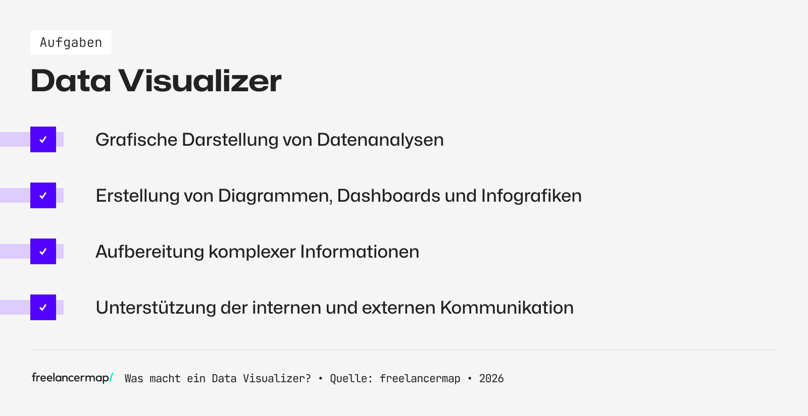 Aufgabenbereiche eines Data Visualizers