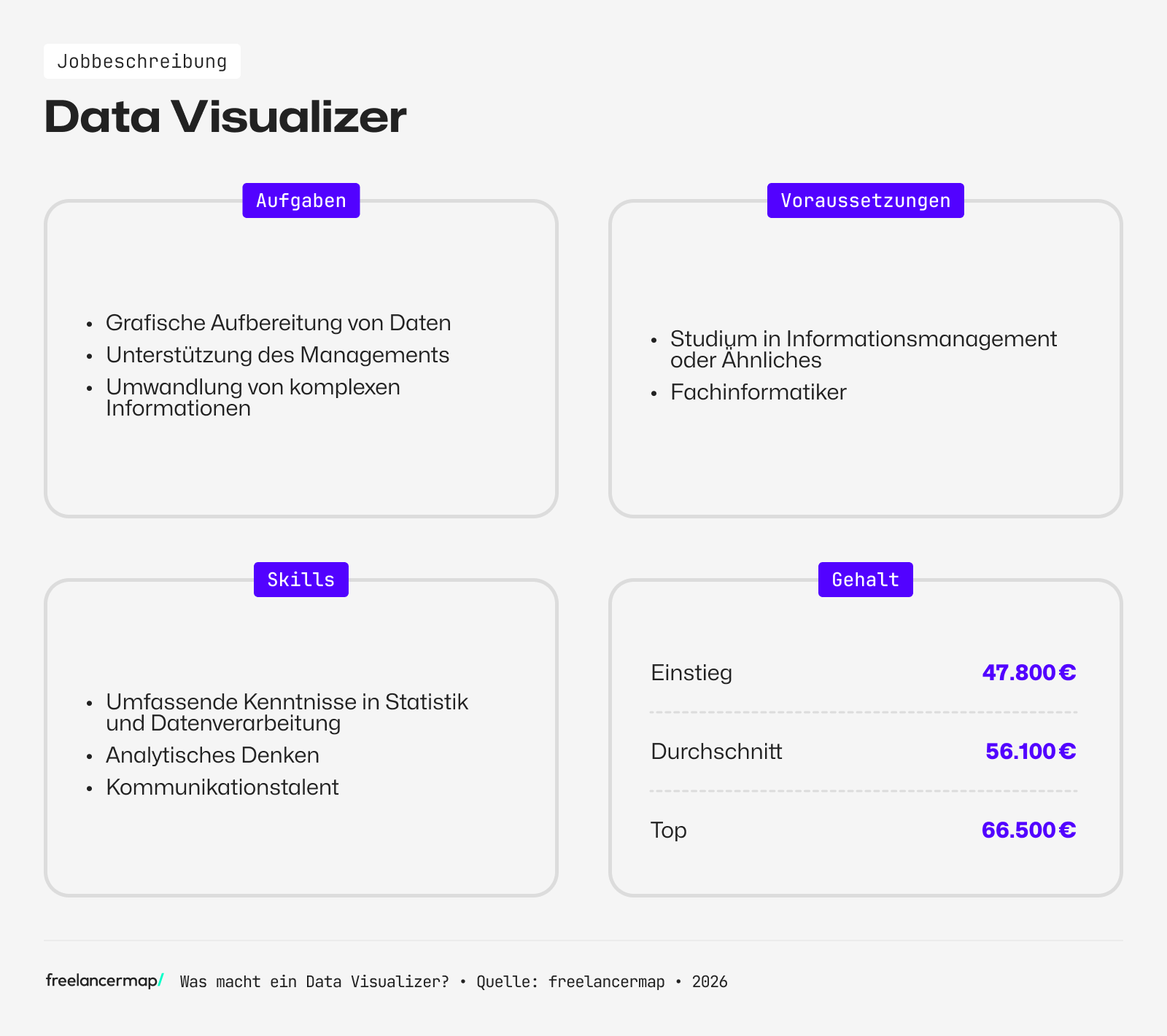 Berufsbild Data Visualizer im Überblick