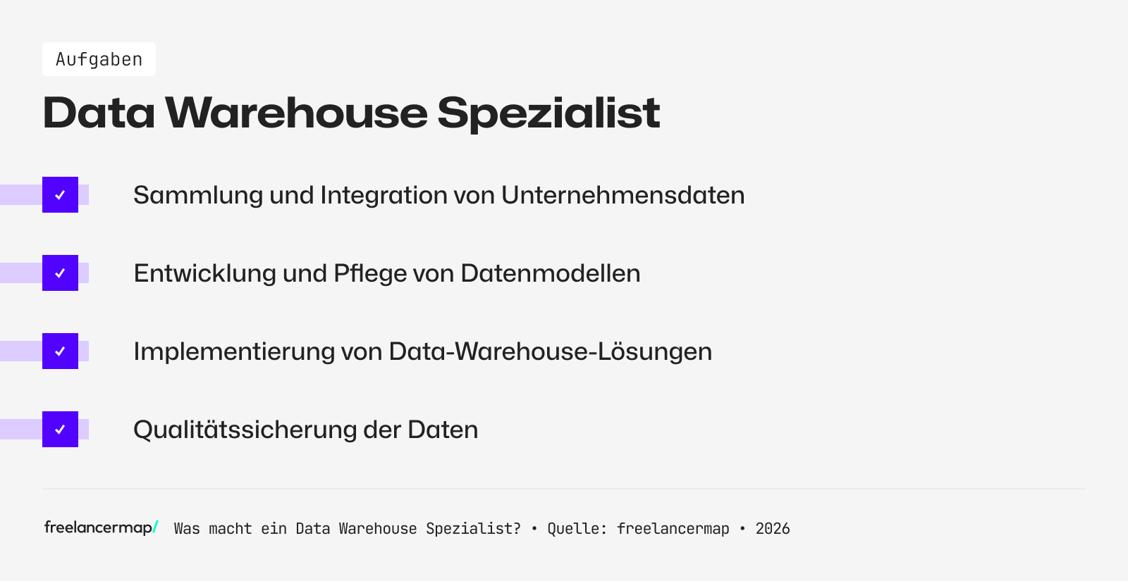 Aufgabenbereiche des Data Warehouse Spezialisten