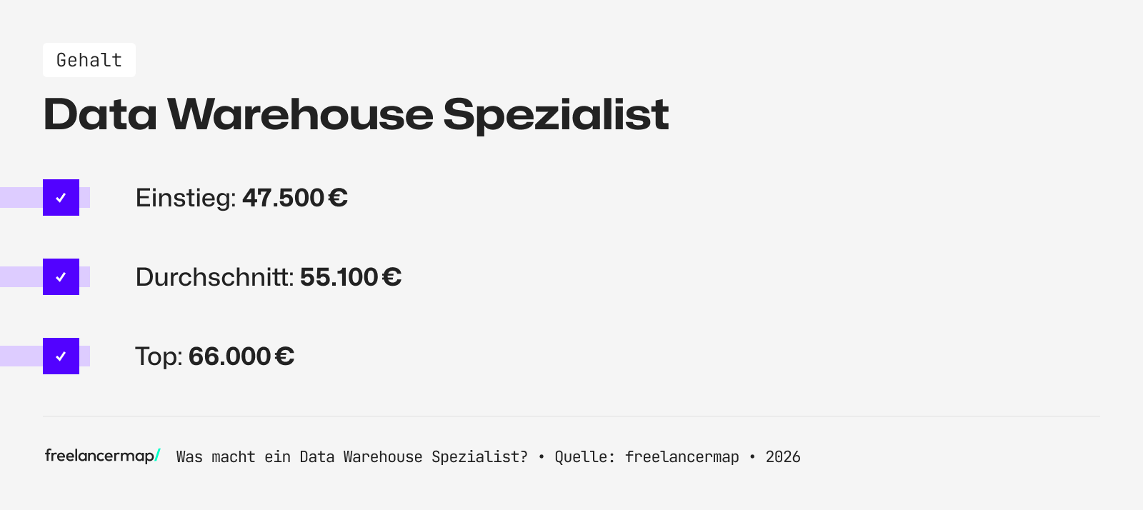 Mit so viel Gehalt kann ein Data Warehouse Spezialist rechnen