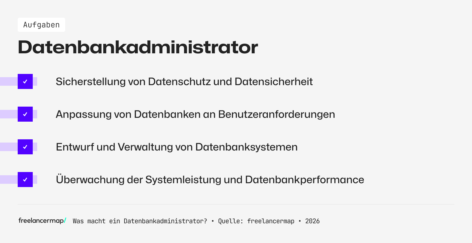 Diese Aufgaben fallen für einen Datenbankadministrator an       