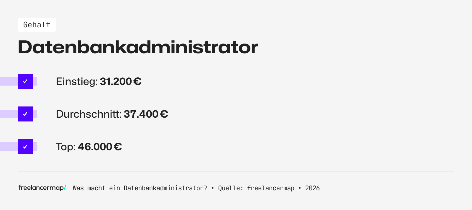 Mit so viel Gehalt kann ein Datenbankadministrator rechnen