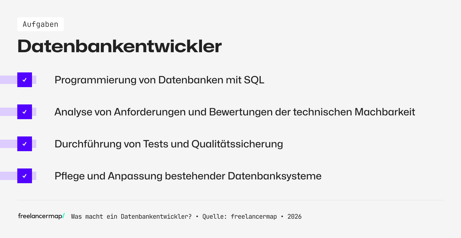 Aufgabenbereiche eines Datenbankentwicklers