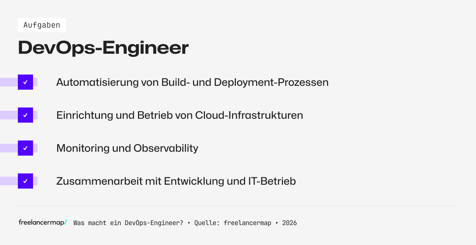 Aufgaben eines DevOps-Engineers