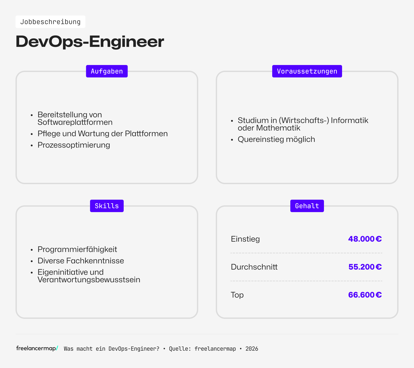 Berufsbild DevOps-Engineer im Überblick