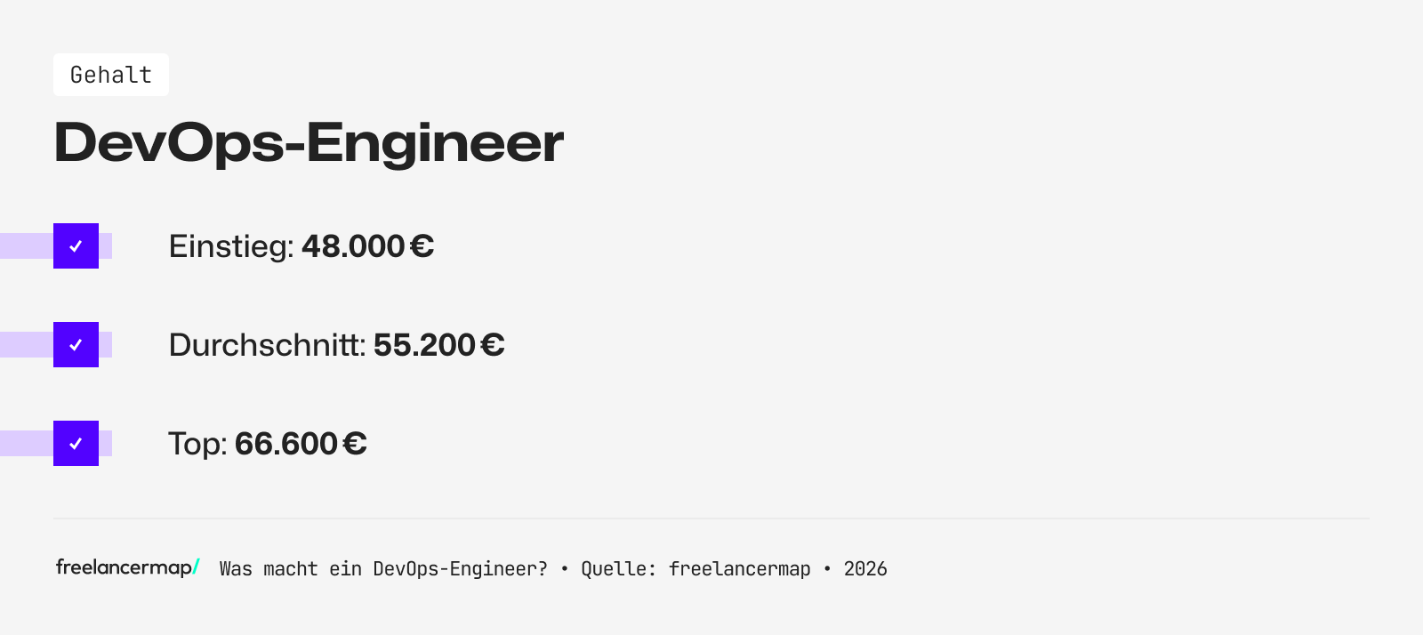 Das durchschnittliche Gehalt einer DevOps-Engineers