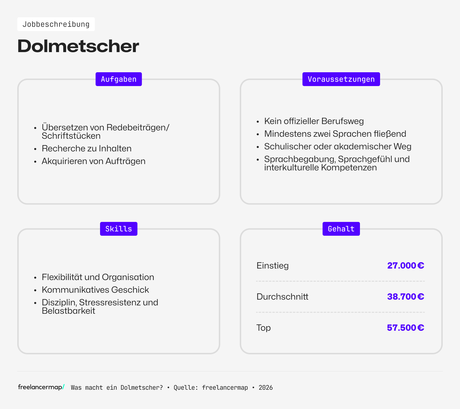 Das Berufsbild Dolmetscher im Überblick