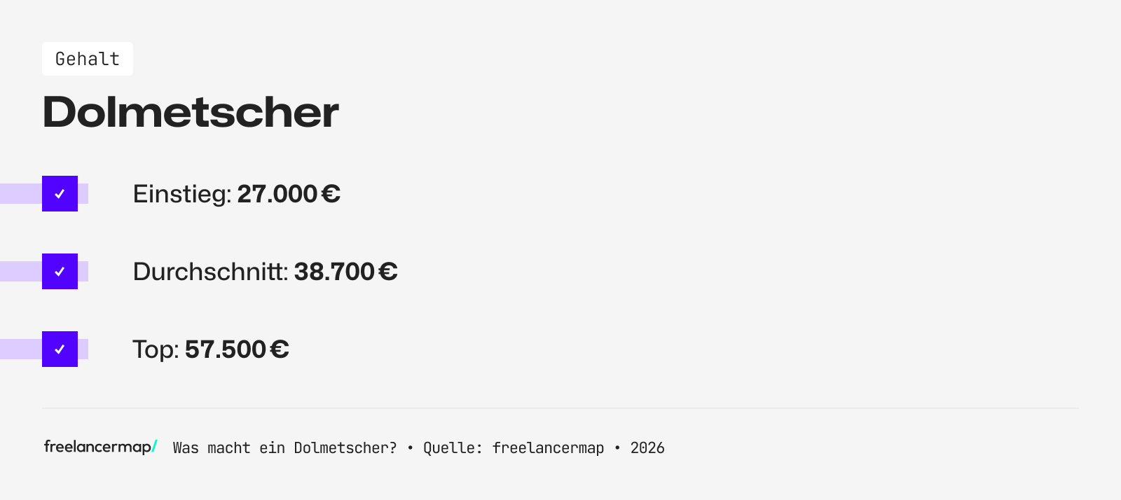 Das durchschnittliche Gehalt eines Dolmetschers