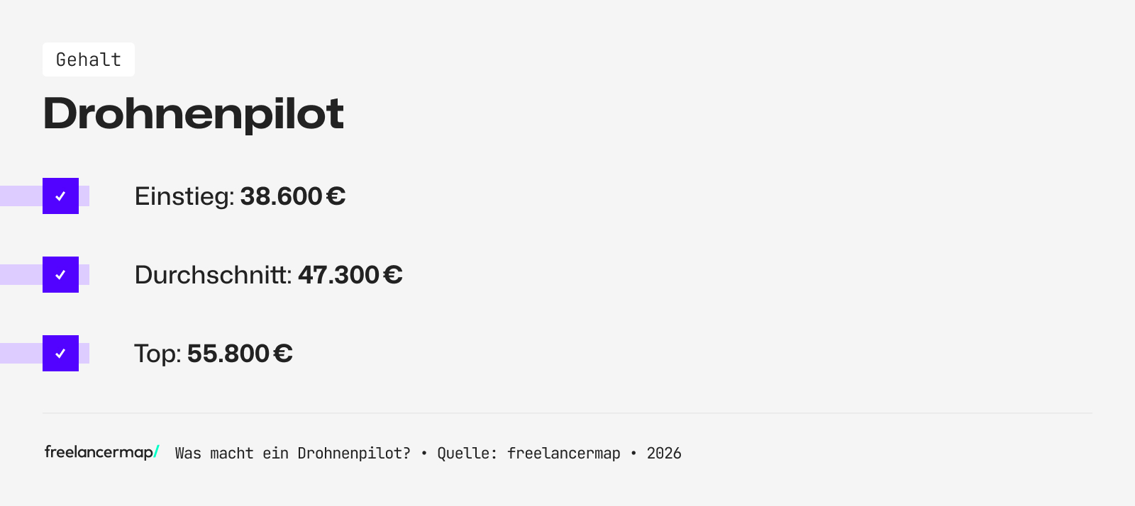 Mit so viel Gehalt kann ein Drohnenpilot rechnen