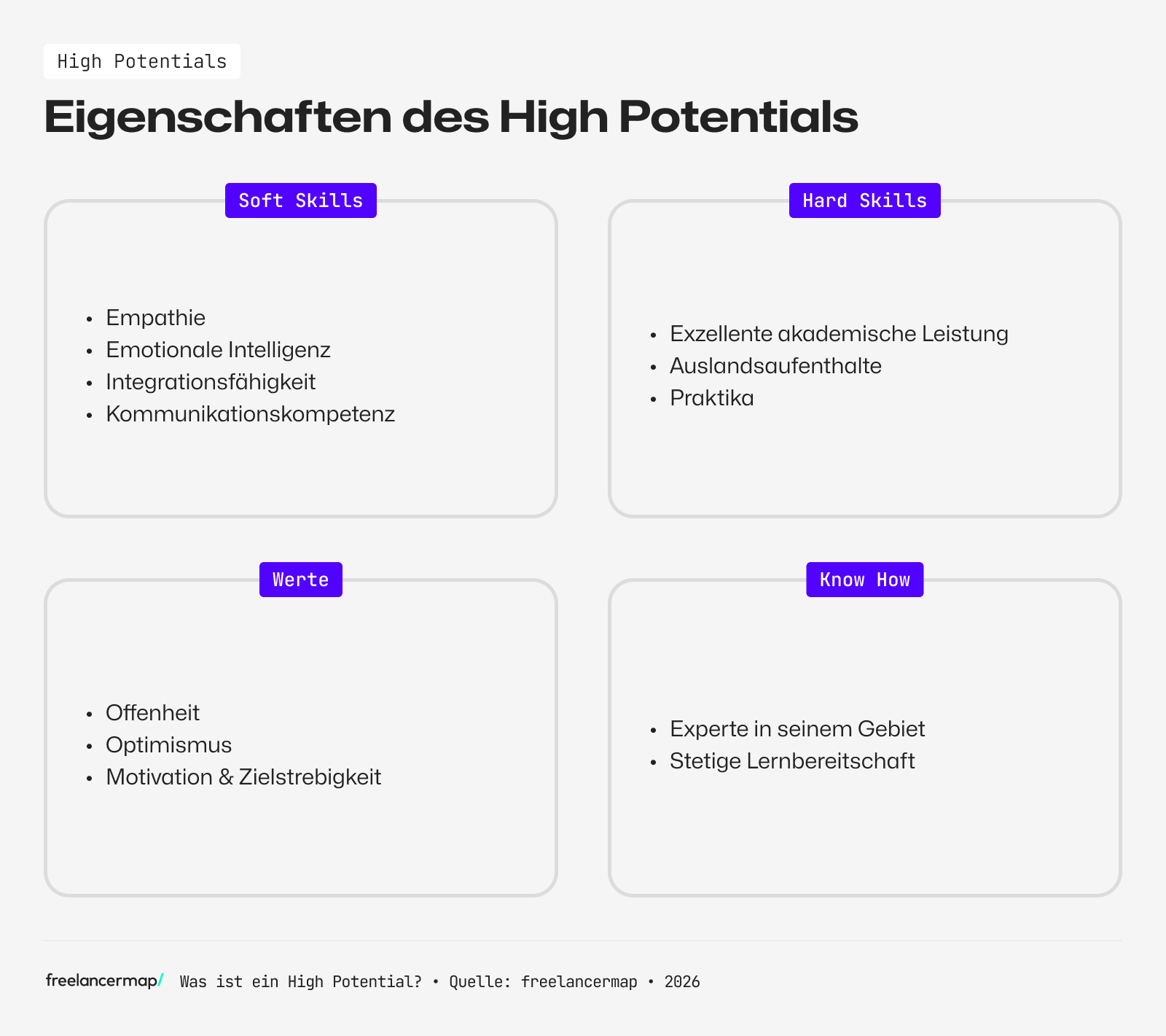 Eigenschaften des High Potentials