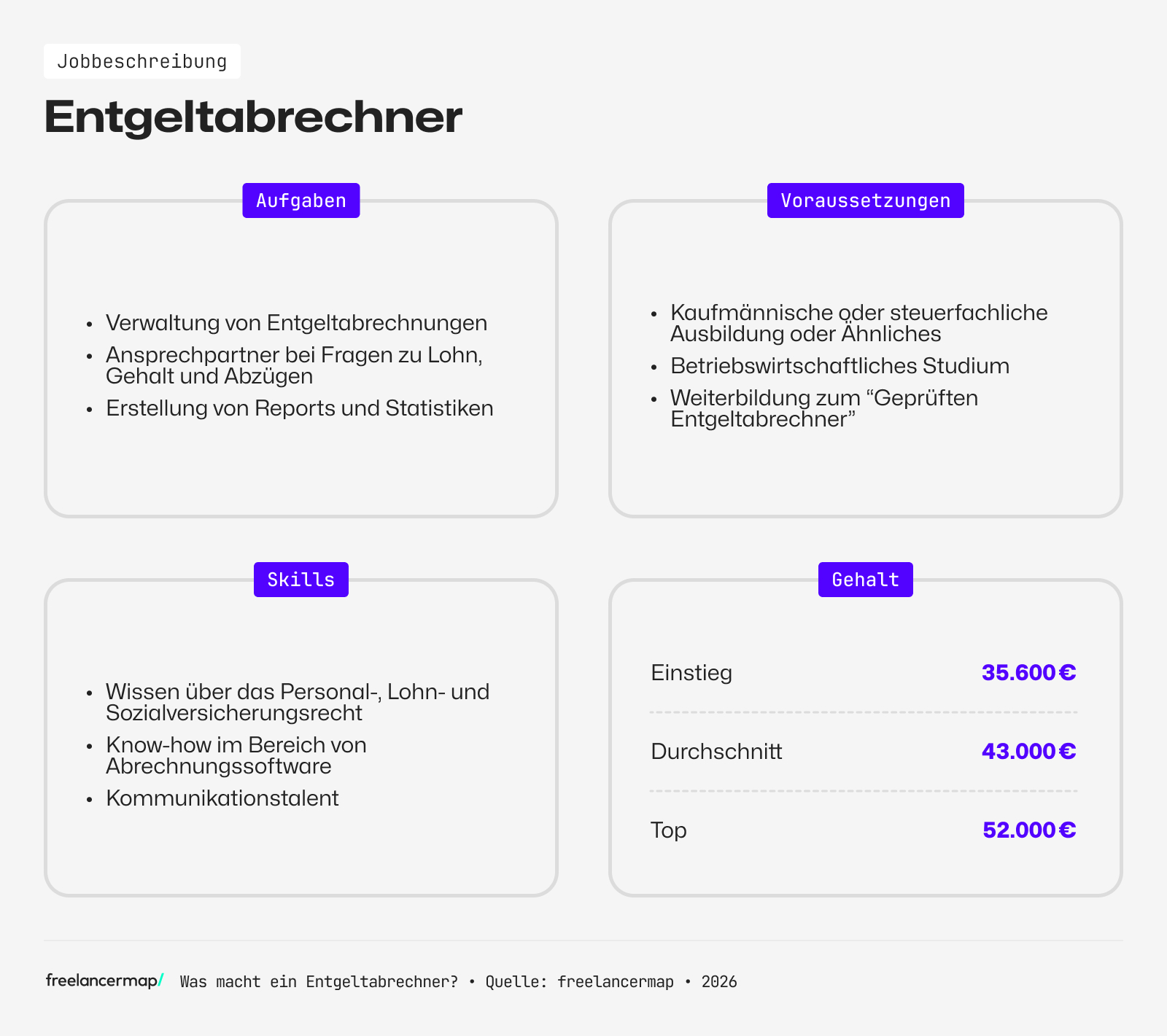 Berufsbild Entgeltabrechner im Überblick